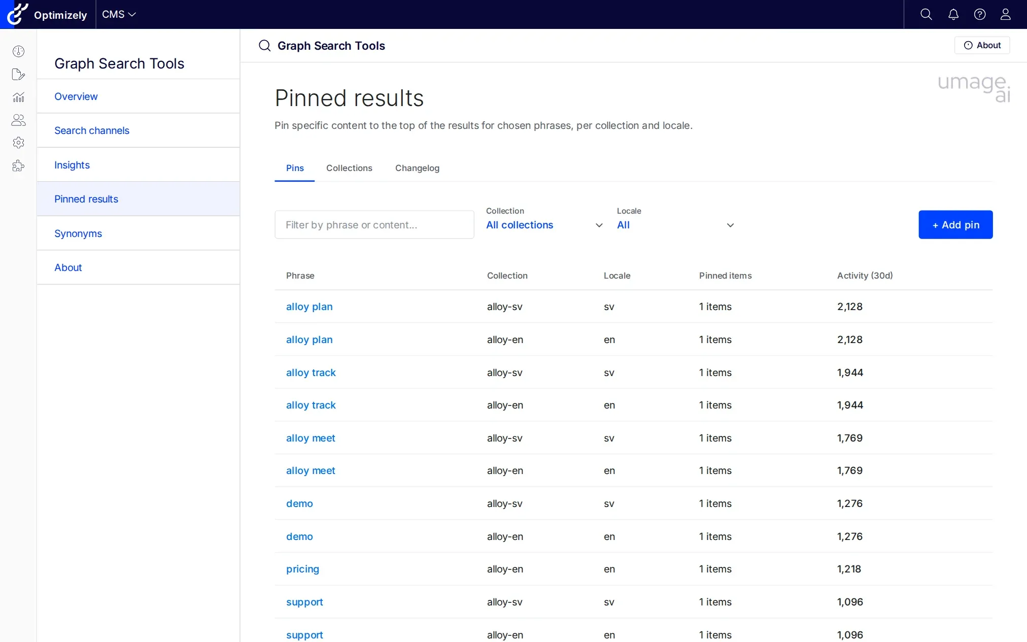 Pinned results tab listing each pin by phrase, collection, and locale, with the resolved channel link, item count, hits, click-through rate, and zero-result signals inline.