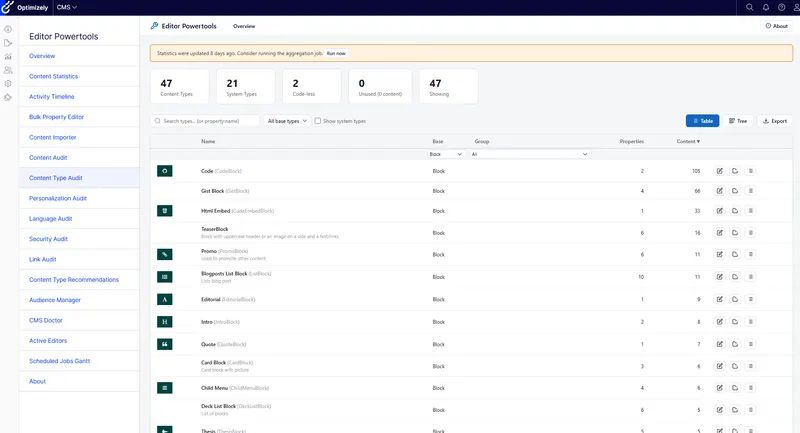 Synlighed — De seks audits jeg altid kører på Optimizely-opgaver