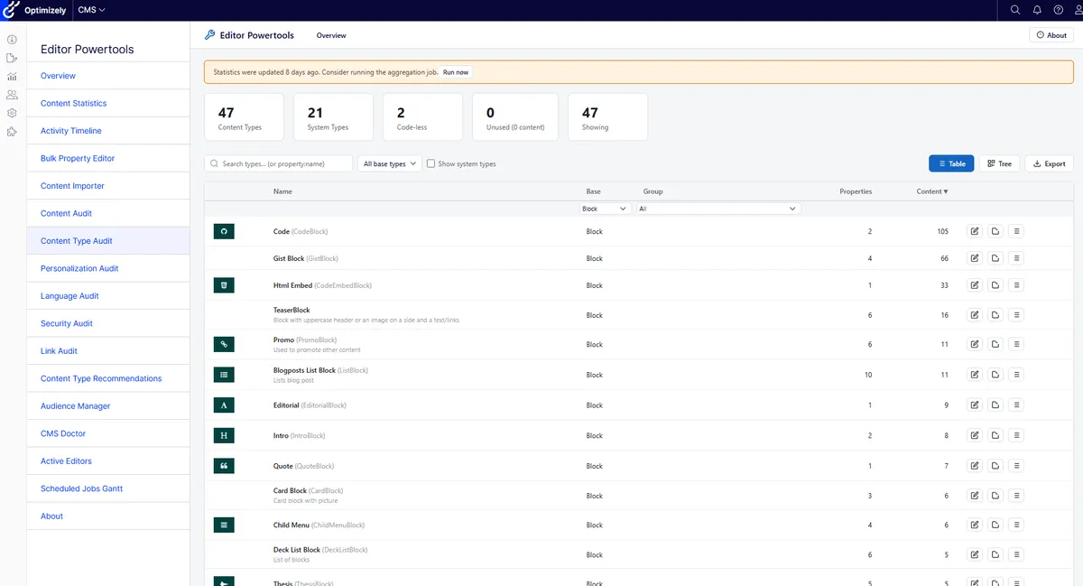 Visibility — The Six Audits I Run on Every Optimizely Engagement