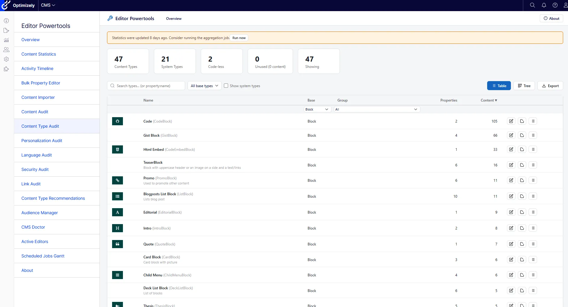 Content Type Audit table — every page and block type on the site with usage counts, a Code-less indicator for types whose .NET class has gone missing, and a base-type filter.